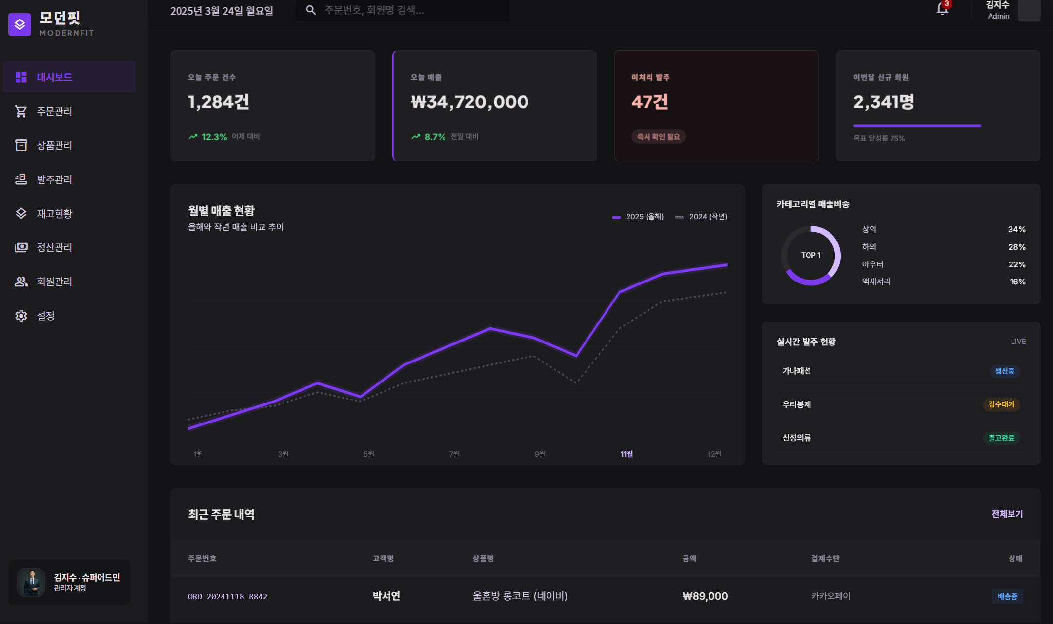 납품 대시보드 예시